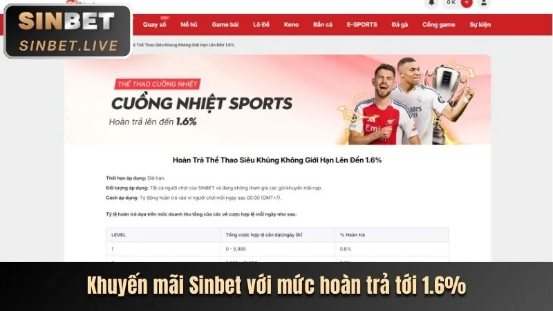 Đa dạng trò chơi và khuyến mãi tại abc8 cổng game chính thức